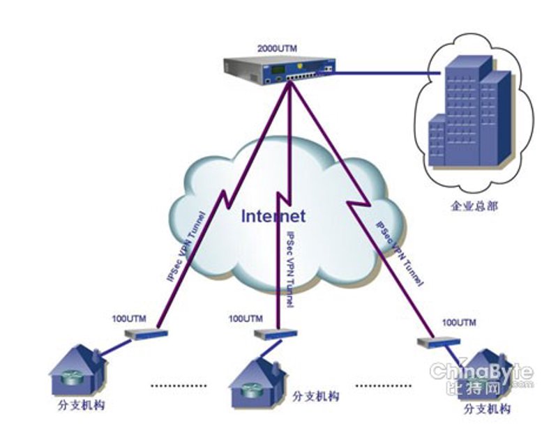 系统集成:推动企业信息化转型的新引擎