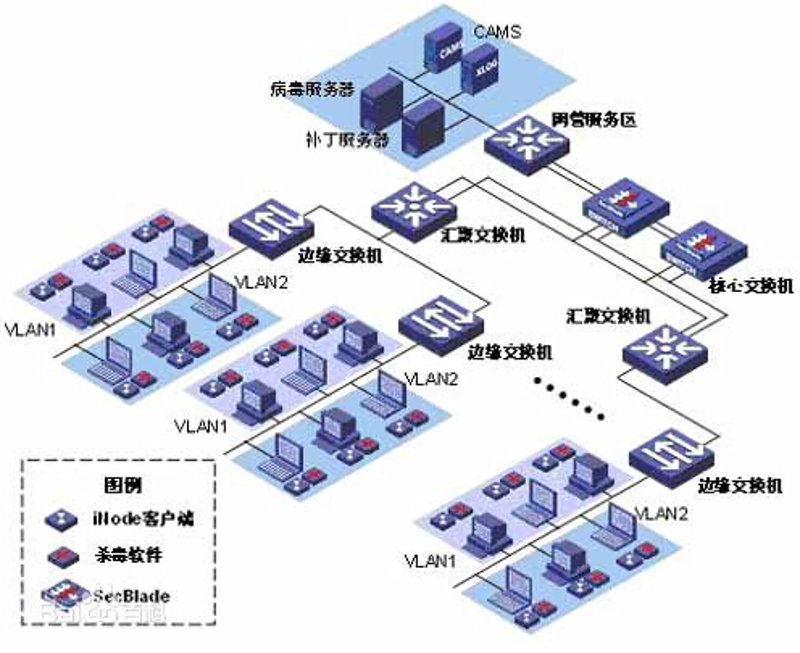 企业信息化新引擎—系统集成选购指南